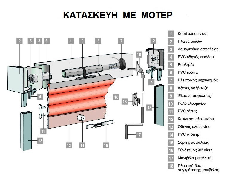 Tubular motor gr