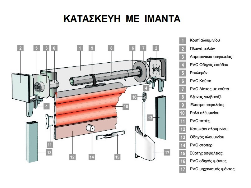 tape coiler gr 1